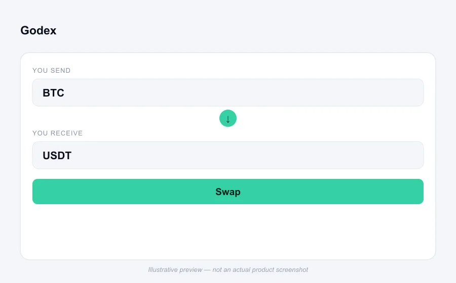 Illustrative swap flow preview for Godex - not an actual product screenshot