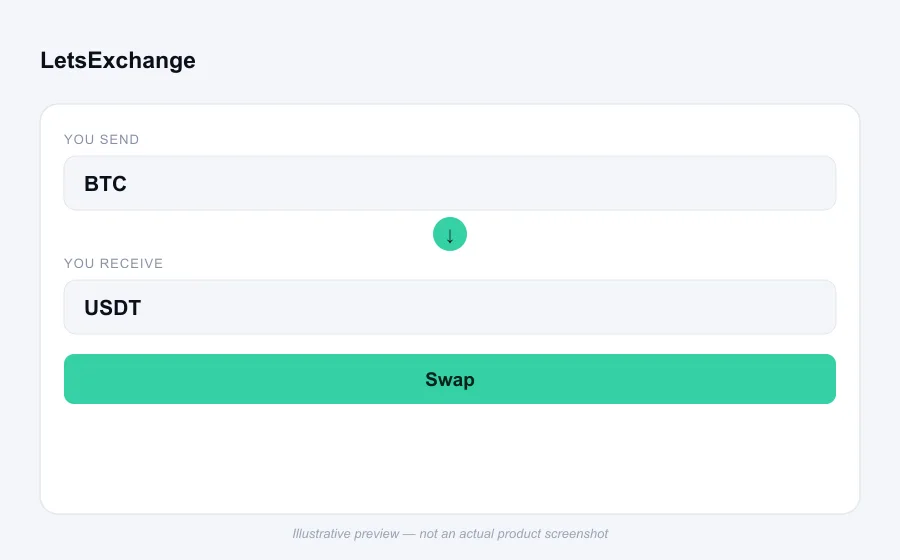 Illustrative swap flow preview for LetsExchange - not an actual product screenshot